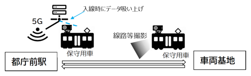 画像：5G活用方法イメージ