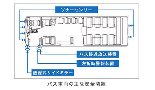 画像：安全装置の図