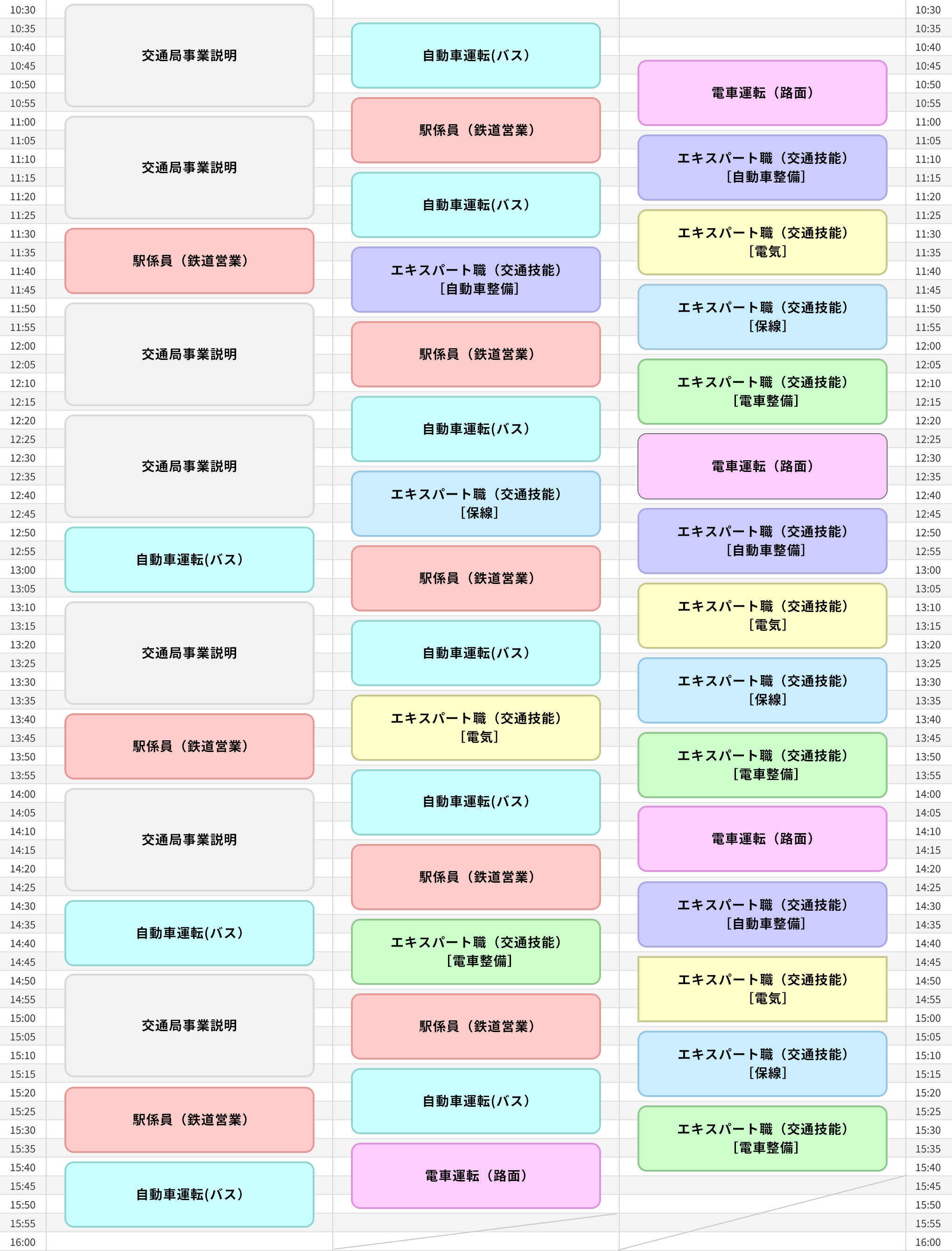 ブースA、B、Cでの説明スケジュール