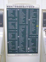 点字運賃表 点字運賃表