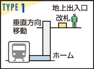 タイプ1 タイプ1