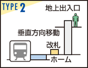 タイプ2 タイプ2