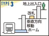 タイプ3 タイプ3