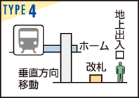 タイプ6 タイプ6