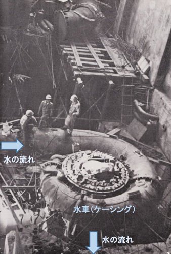 【写真】水車(ケーシング)設置状況