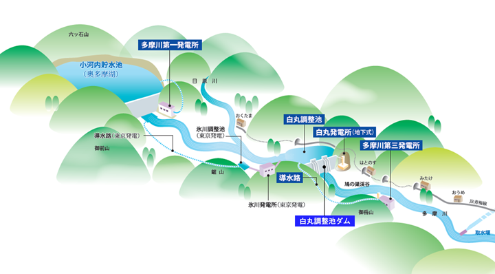多摩川上流の概略図