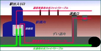 図解