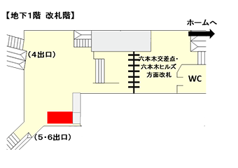 図：設置場所