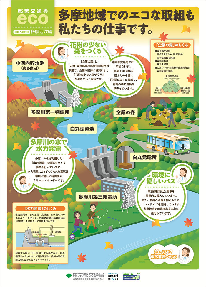 多摩地域でのエコな取組も、私たちの仕事です。