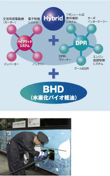 第二世代バイオ燃料(BHD)とは（2）