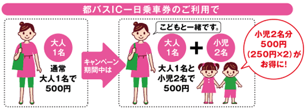 キャンペーン期間中は小児2名分500円（250円×2）がお得に！