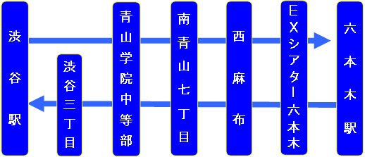 渋谷駅→渋谷三丁目→青山学院中等部→南青山七丁目→西麻布→EXシアター六本木→六本木駅