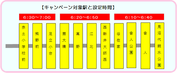 キャンペーン対象駅と設定時間