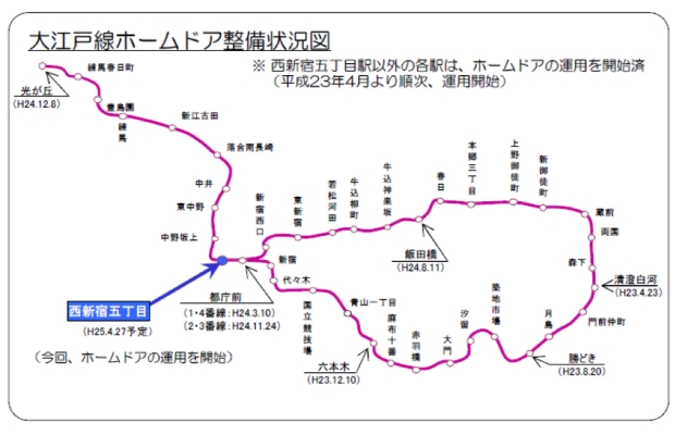大江戸線ホームドア整備状況図