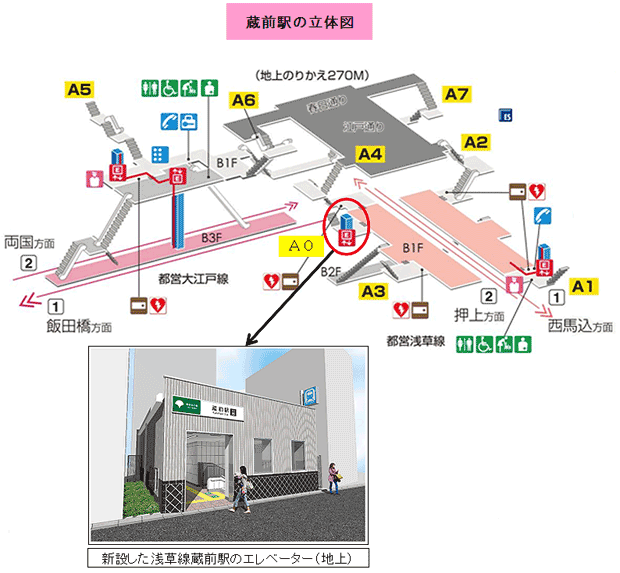 イメージ：蔵前駅の立体図