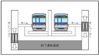 イメージ：地下連絡通路断面図