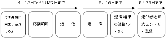 応募までの流れ