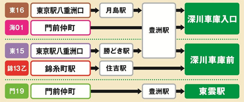 会場までのアクセス