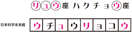 日本科学未来館：解答