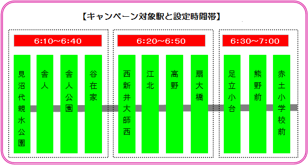 キャンペーン対象駅と設定時間帯