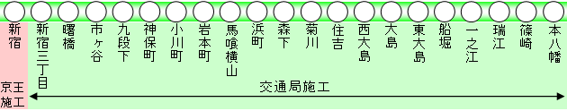 ホームドア設置駅