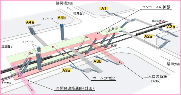 勝どき駅大規模改良のイメージ図