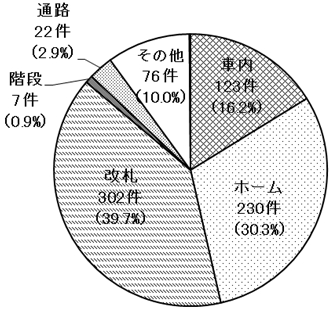 発生場所　平成25年度