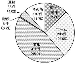 発生場所　平成23年度