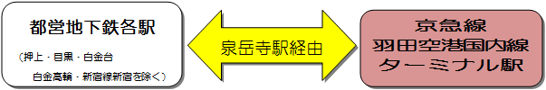 往復割引乗車券：イメージ