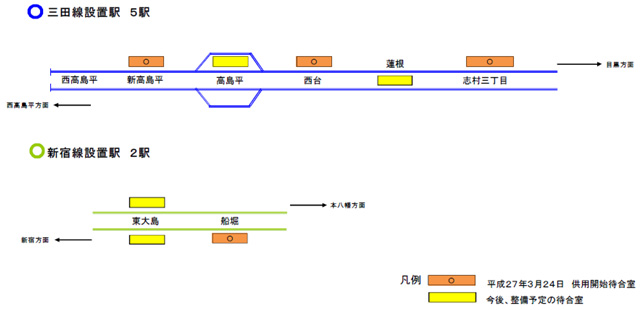 イメージ：待合室整備計画