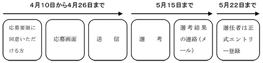 応募までの流れ