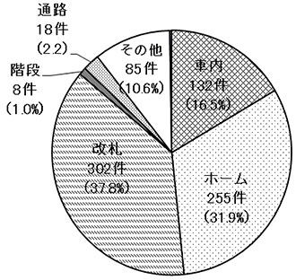 26年度発生場所