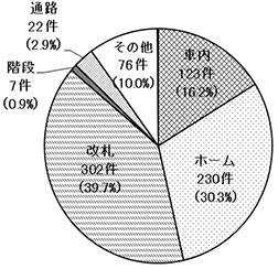 25年度発生場所