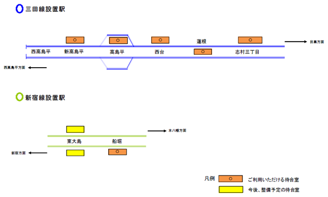 イメージ：待合室設置駅