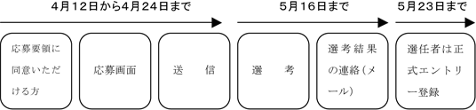 応募までの流れ