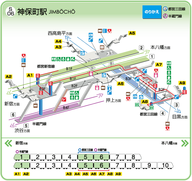 神保町駅