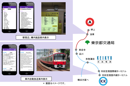 車内自動放送案内表示