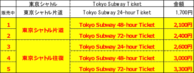 内容及び金額