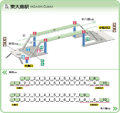 イメージ：新宿線東大島駅 立体図