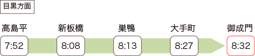 高島平 7:52、新板橋 8:08、巣鴨 8:13、大手町 8:27、御成門 8:32