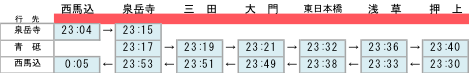 画像：日夜間帯の混雑緩和を図るため、「西馬込駅」〜「押上駅」間1往復増発