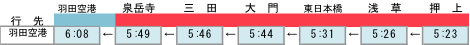 画像：土休日の早朝時間帯、都営浅草線から京急線「羽田空港駅」及び京成線「成田空港駅」へ行く直通列車に行先を変更1