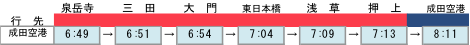 画像：土休日の早朝時間帯、都営浅草線から京急線「羽田空港駅」及び京成線「成田空港駅」へ行く直通列車に行先を変更2