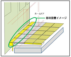 画像：隙間対策イメージ図