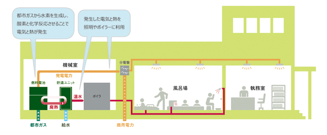 設置イメージ（図）