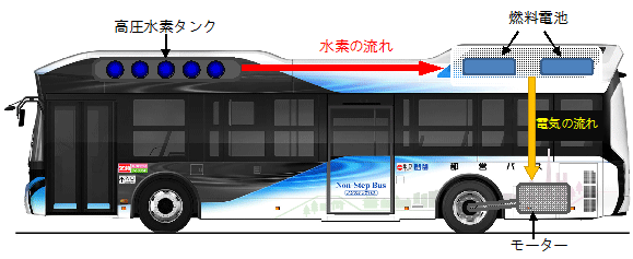 都 バス 時刻 表