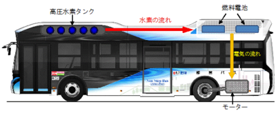 燃料電池バス イメージ