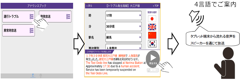 4言語でご案内 タブレット端末から流れる音声をスピーカーを通じて放送