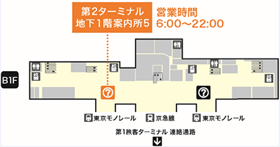 羽田空港国内線第2ターミナル地下1階 地図