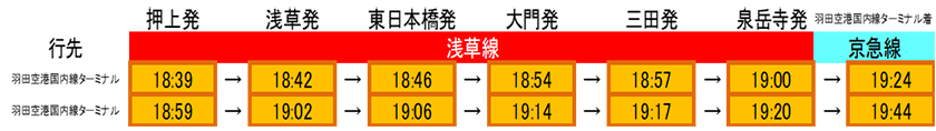 行先 羽田空港国内線ターミナル 押上発18:39 浅草発18:42 東日本橋発18:46 大門発18:54 三田初18:57 泉岳寺初19:00 羽田空港国内線ターミナル着19:24 行先 羽田空港国内線ターミナル 押上発18:59 浅草発19:02 東日本橋発19:06 大門発19:14 三田初19:17 泉岳寺初19:20 羽田空港国内線ターミナル着19:44